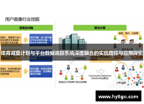 体育减重计划与平台数据追踪系统深度融合的实现路径与应用探索